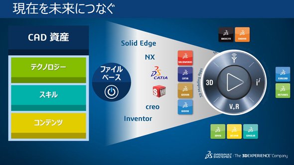 現在を未来につなぐ