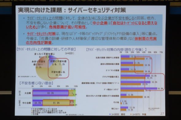 セキュリティについて「自分は関係ない……」は危険な考えといえる
