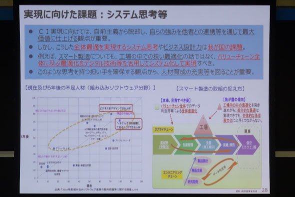 Connected Industriesの実現に向けた課題、その1つが「意識」である