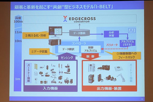 i-BELTは「標高」の低さが大きな特徴