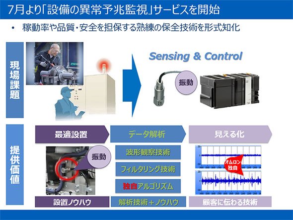 2018年7月からi-BELTを本格展開する