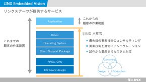 ビジネスモデル（1）