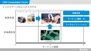 ビジネスモデル（2）