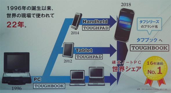 「TOUGHBOOK」にブランドを統一