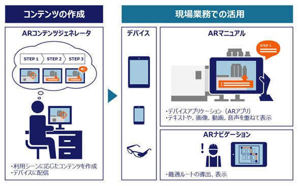 「Meister AR Suite」全体イメージ
