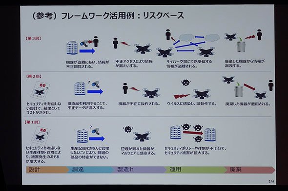 フレームワークの活用例