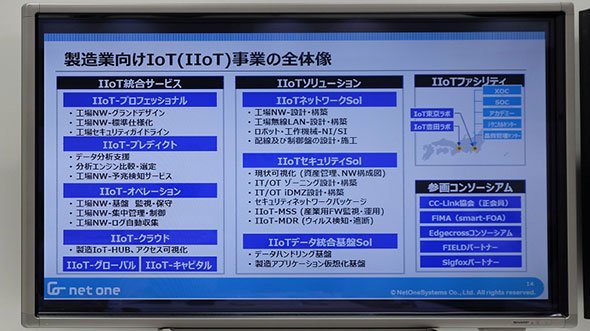 ネットワンシステムズが提供する製造業IoT事業の概略