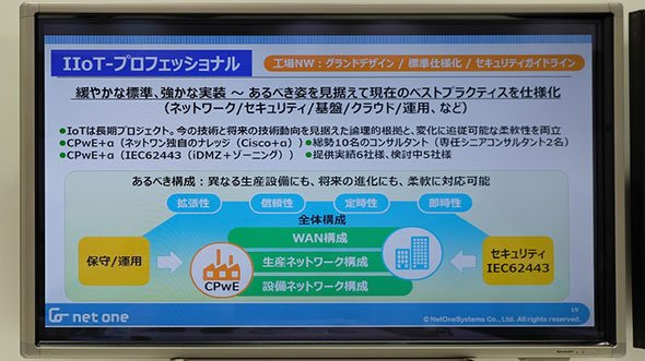 サービス例
