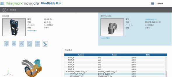 図3　BOMが管理されているPLMシステムに容易にアクセスでき、必要な情報をタイムリーに取り出せる仕組みが不可欠に