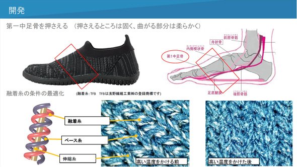 TFBとの出会い