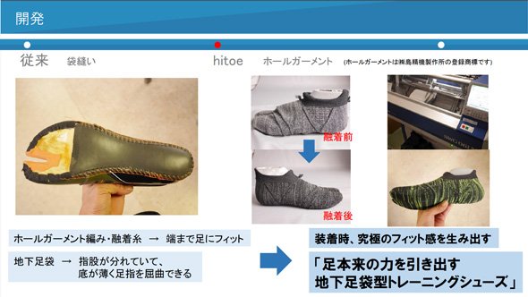 「hitoe」実現までの道のり