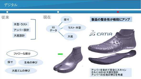 ハイエンド3D CAD「CATIA」を導入