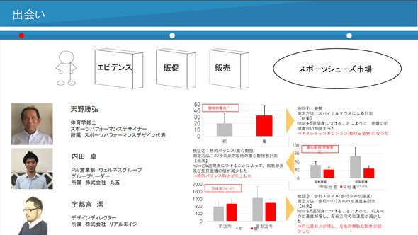 「hitoe」製品化を支えた人との出会い