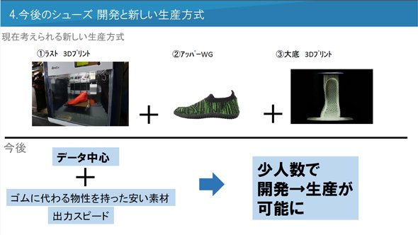 これからの開発、生産方式について