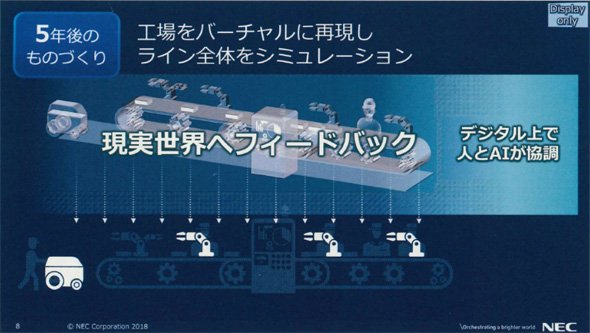 デジタルツインで実現される将来のモノづくり