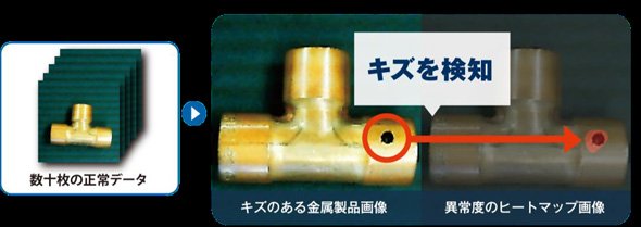 数十枚の正常データのみで学習し、不良品を検出できる