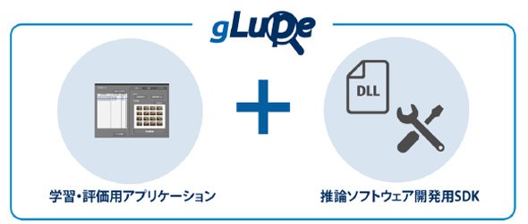 「gLupe開発キット」の構成