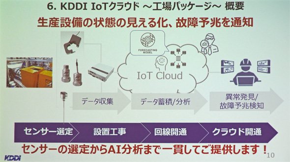「KDDI IoTクラウド ～工場パッケージ～」の概要