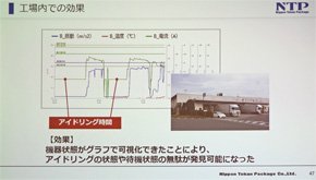 工場内での効果