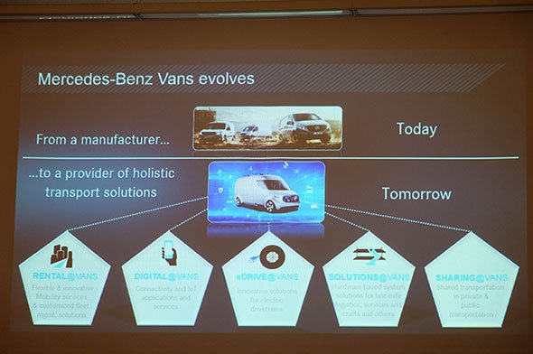 商用車の先進コンセプト「adVANce」では、全方位的な移動ソリューションの提供を目指す
