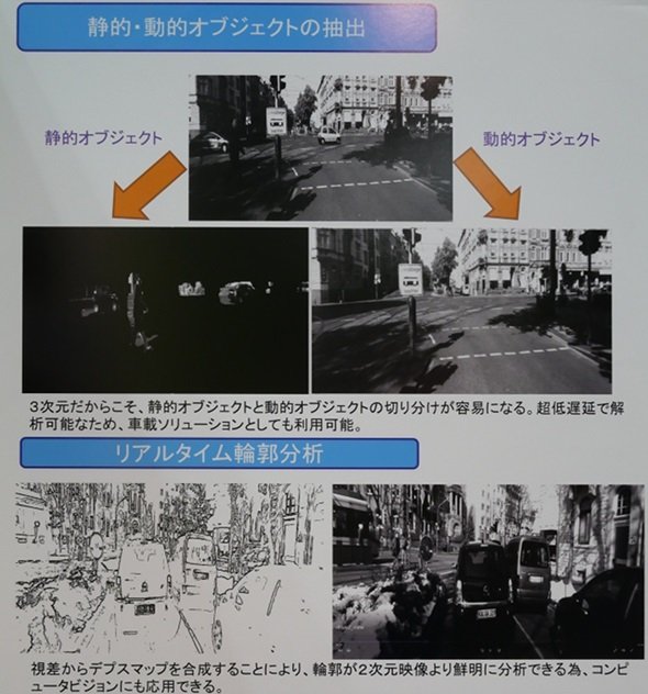 静的動的映像合成、輪郭抽出機能の紹介