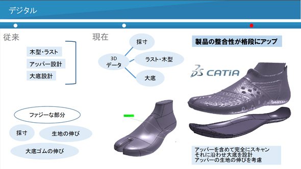 丸五はハイエンド3D CAD「CATIA」を活用し、3Dデータ中心の製品開発（靴づくり）に挑戦