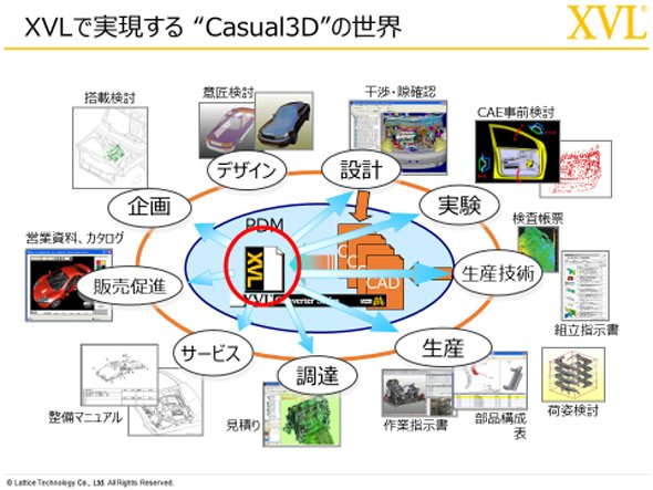 XVLで実現する“Casual3D”の世界