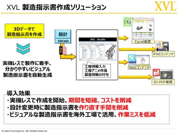 XVL製造指示書作成ソリューション
