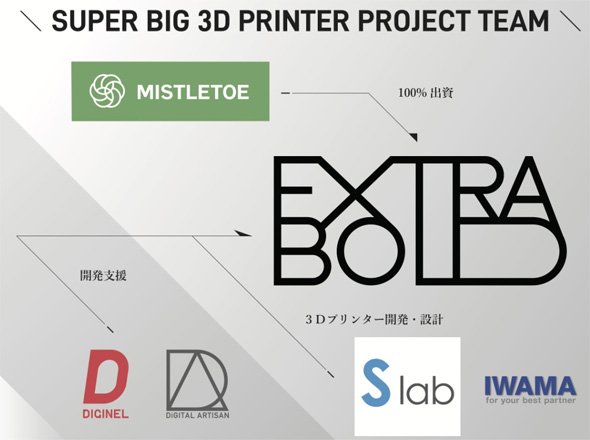 超大型3Dプリンタの開発プロジェクトについて
