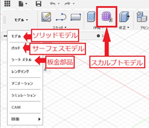 作成可能なモデルの種類