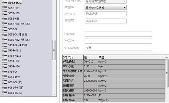 既知の値　SOLIDWORKSの材料設定画面（アルミ合金 5052-H32）