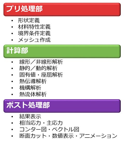 構造解析ツールの仕組み
