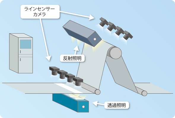 生産ラインへの設置イメージ　出典：東芝デジタルソリューションズ