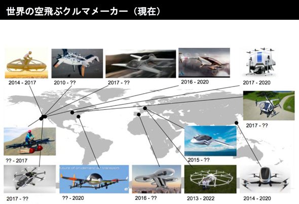 世界の空飛ぶクルマメーカーについて