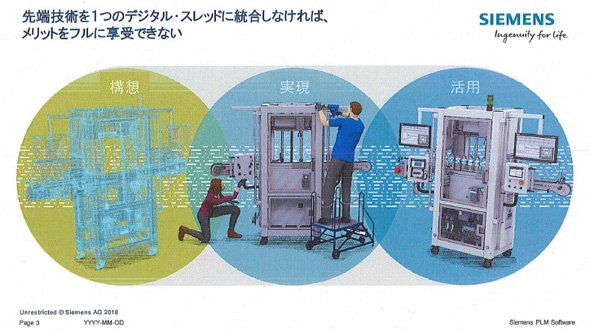 構想、実現、活用の各段階におけるデジタルツインを1つのデジタルスレッドに統合することが重要