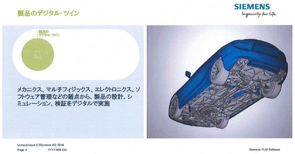 製品のデジタルツイン