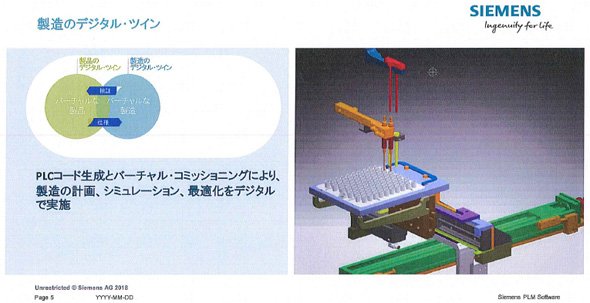 製造のデジタルツイン