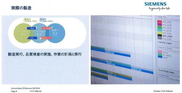 実際の製造とバーチャルな製造および製品について