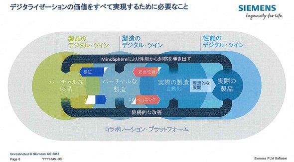 デジタライゼーションの価値を全て実現するために必要なこと