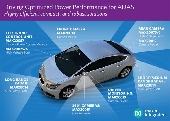 Maxim、ADAS機能向けに最適化された電源機能を提供するPMICを発表