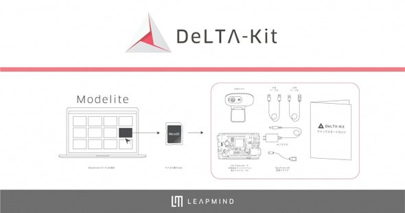 組み込みディープラーニングモデル評価キット「DeLTA-Kit（デルタキット）」