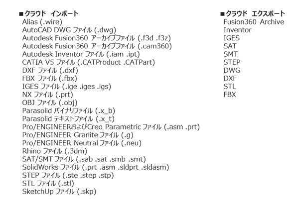 クラウドインポート／エクスポートの対応ファイル形式について
