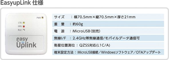 EasyupLinkの主な仕様（出典：丸紅情報システムズ）