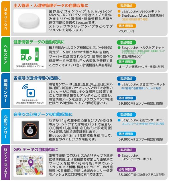 センサー製品の概要