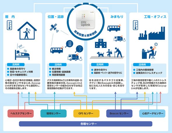 利用イメージ