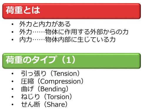 図1　荷重とは