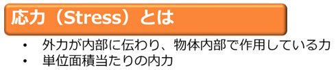 図5　応力とは