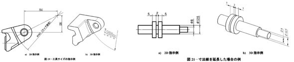 日本初のMBD規格「JIS B 0060」について（JIS B 0060-4より抜粋）