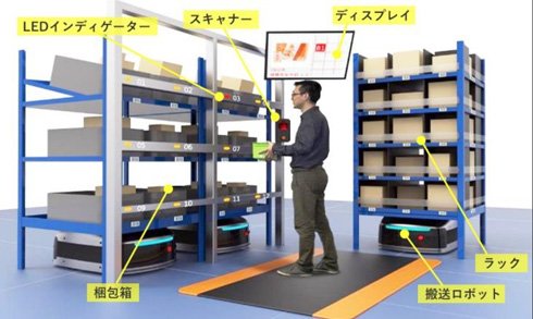ワーキングステーションでの作業イメージ