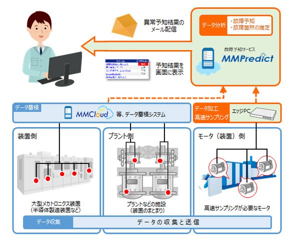 システム構成図